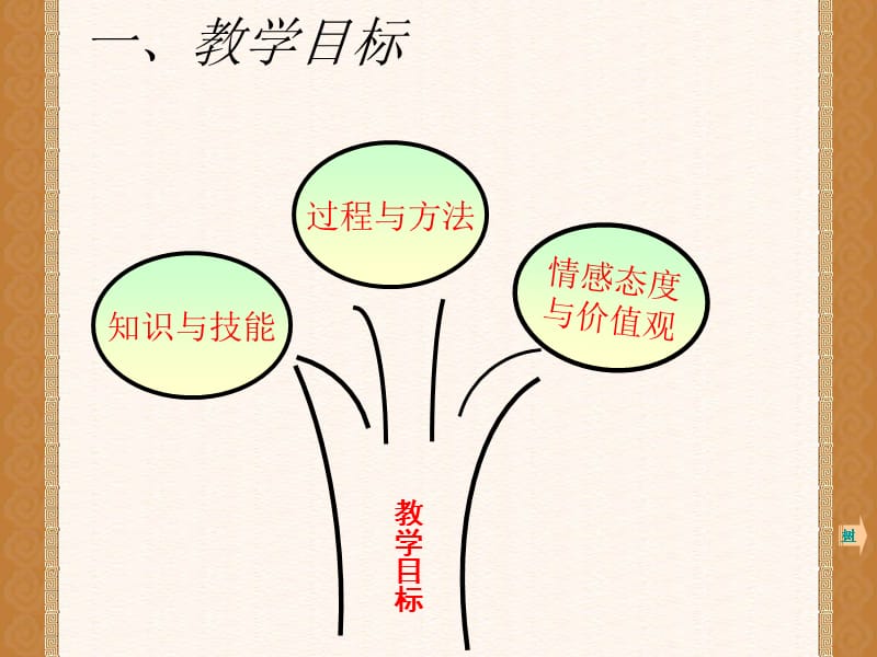 六年级下册数学说课课件.ppt_第3页