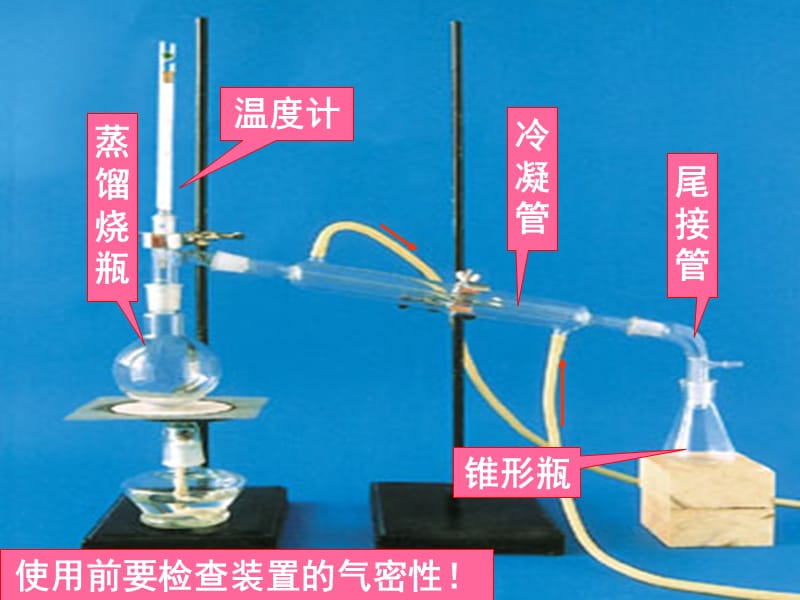 1.4《研究有机化合物的一般步骤和方法》.ppt_第3页