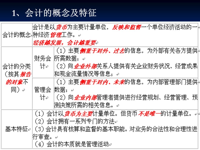 会计从业考试之会计基础讲义-第一章.ppt_第3页