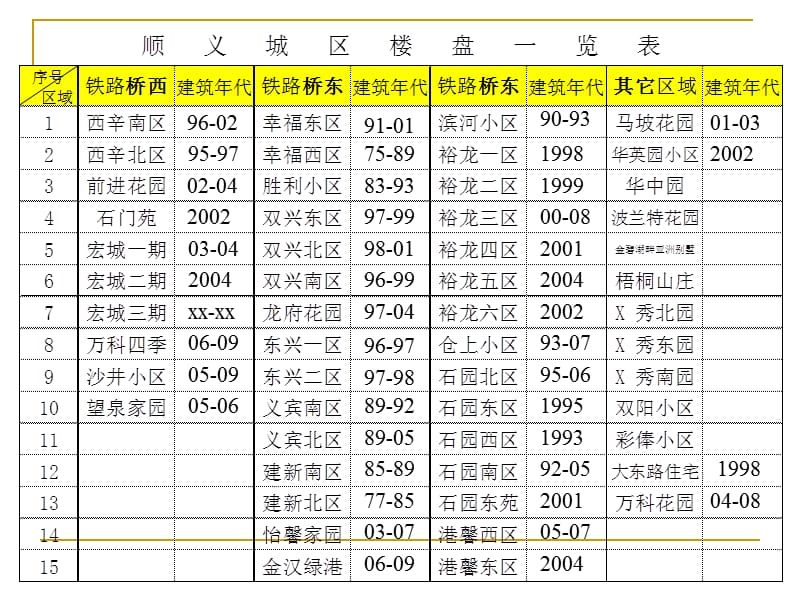 顺义小区楼群分布图.ppt_第1页