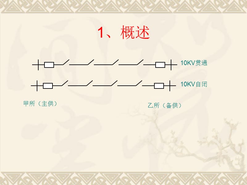 铁路电力远动基础知识 (2).ppt_第2页