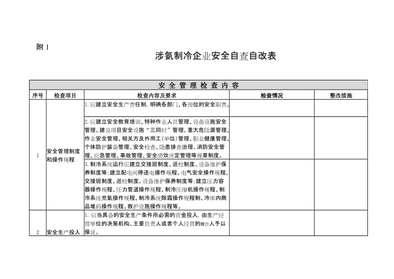 涉氨制冷企业安全自查自改表.doc_第1页