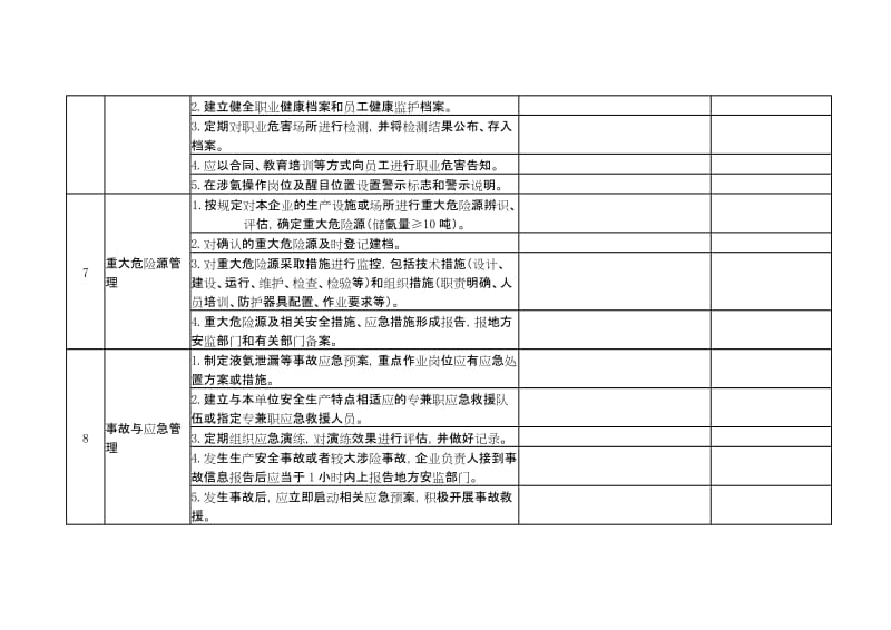 涉氨制冷企业安全自查自改表.doc_第3页