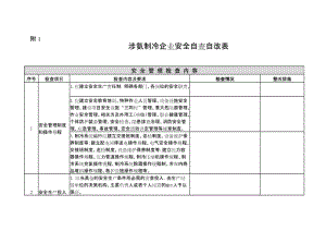 涉氨制冷企业安全自查自改表.doc