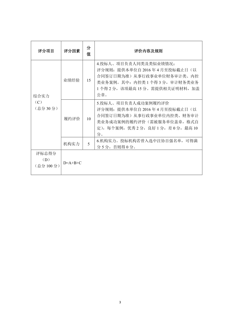 风险防控专项监督检查项目招标书.doc_第3页