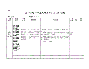 渔业安全生产工作考核细则及评分标准 (2).doc