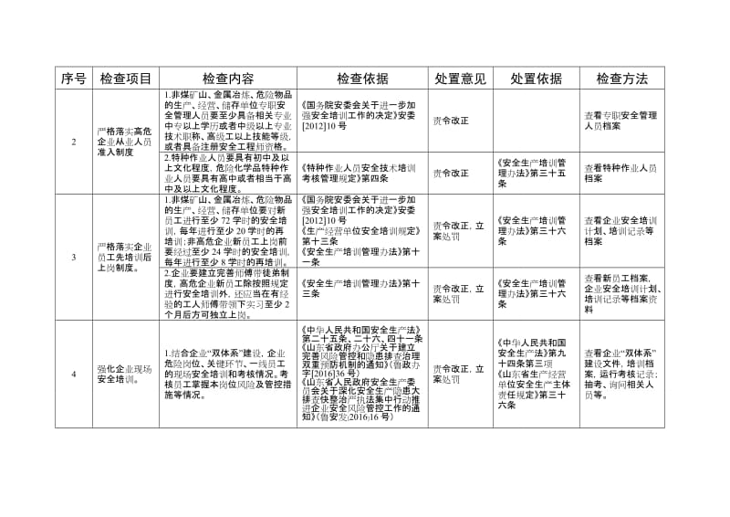 生产经营单位安全培训专项检查标准.doc_第2页