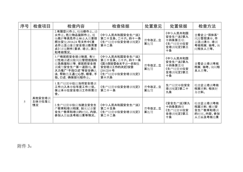 生产经营单位安全培训专项检查标准.doc_第3页