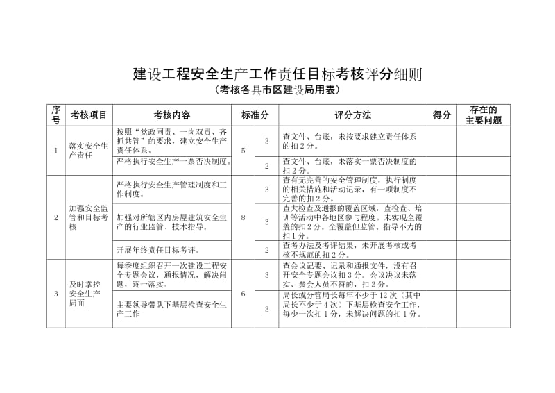 建设工程安全生产工作责任目标考核评分细则.doc_第1页