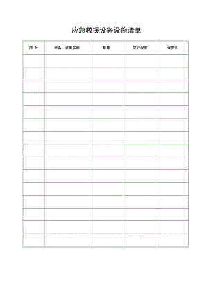 应急救援设施 装备 物资清单.doc