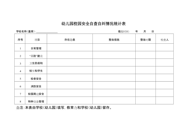 幼儿园校园安全自查自纠情况统计表.doc_第1页