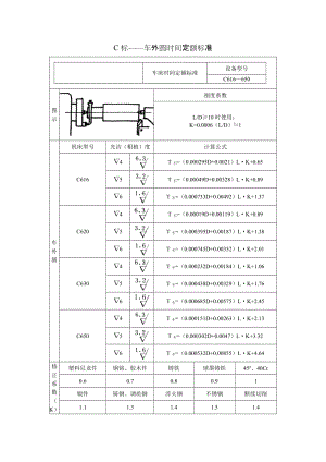 C标——车外圆时间定额标准.doc
