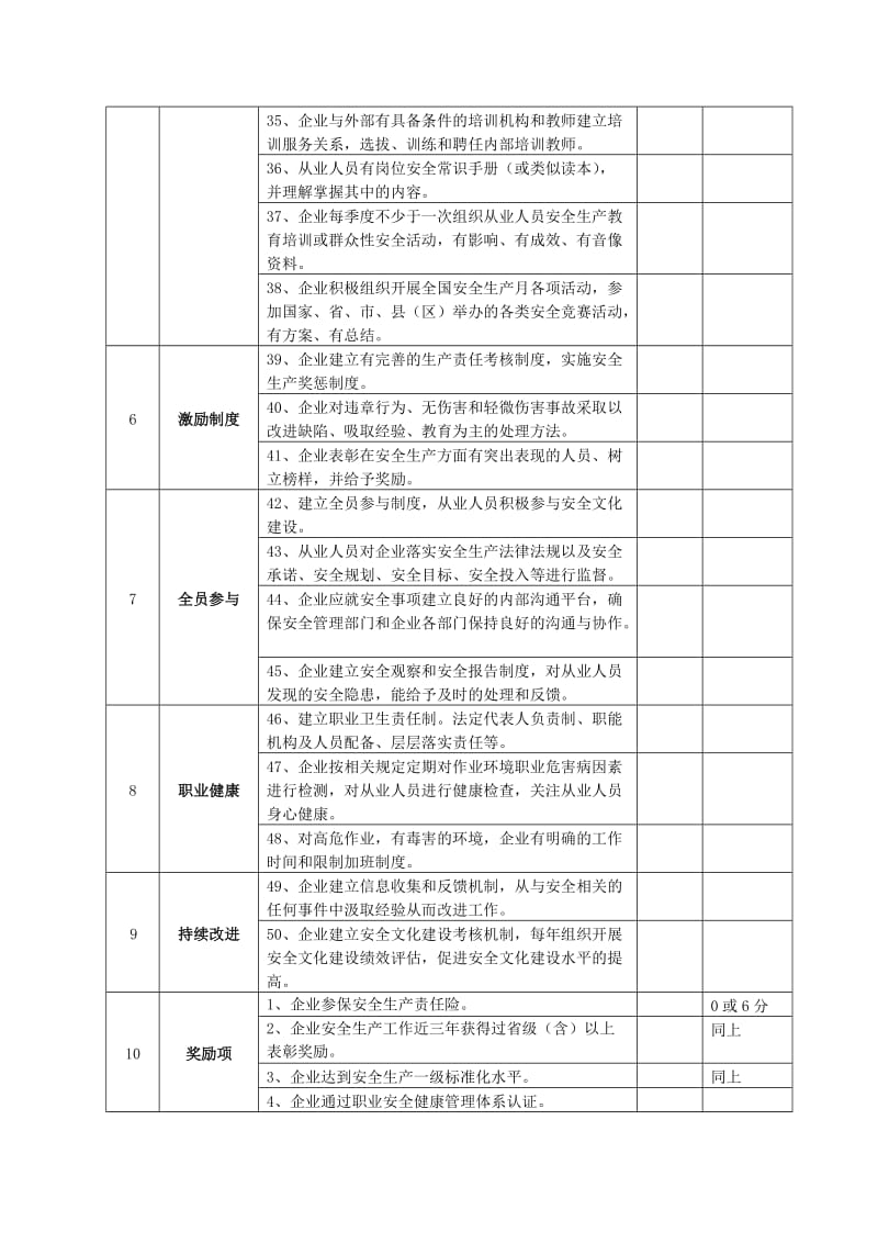 安全文化建设示范企业评价标准.doc_第3页