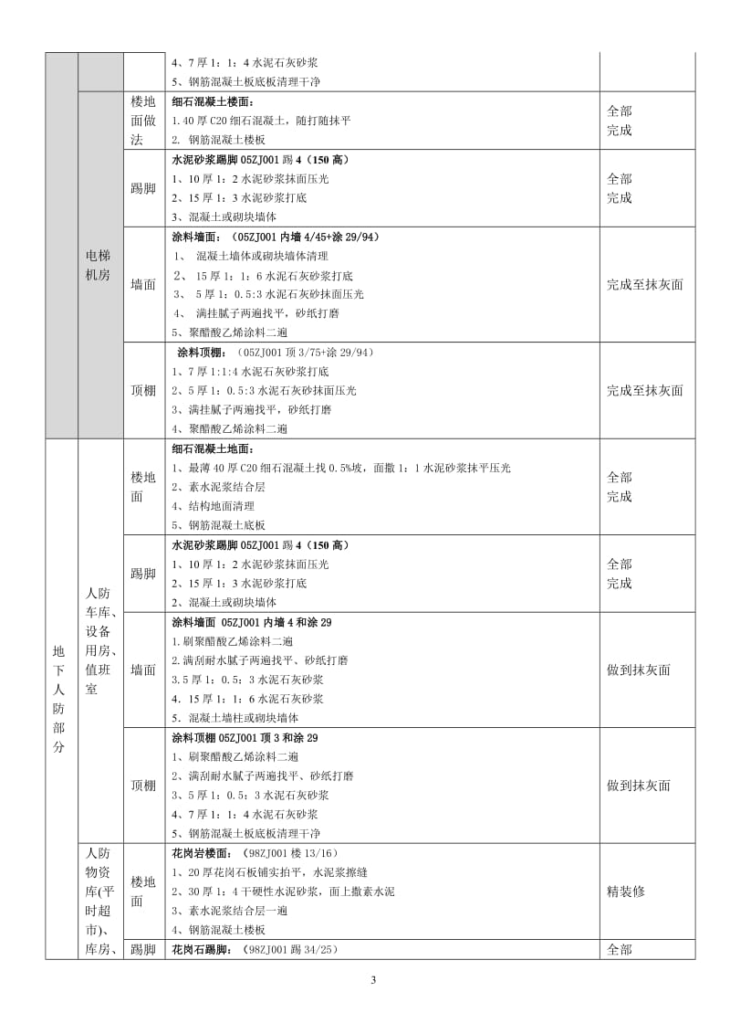 综合楼装修做法.doc_第3页