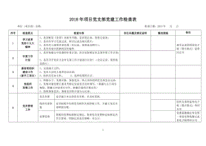 2018年项目党支部党建工作检查表.doc