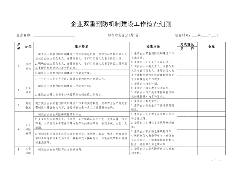 企业双重预防机制建设工作检查细则.doc_第1页