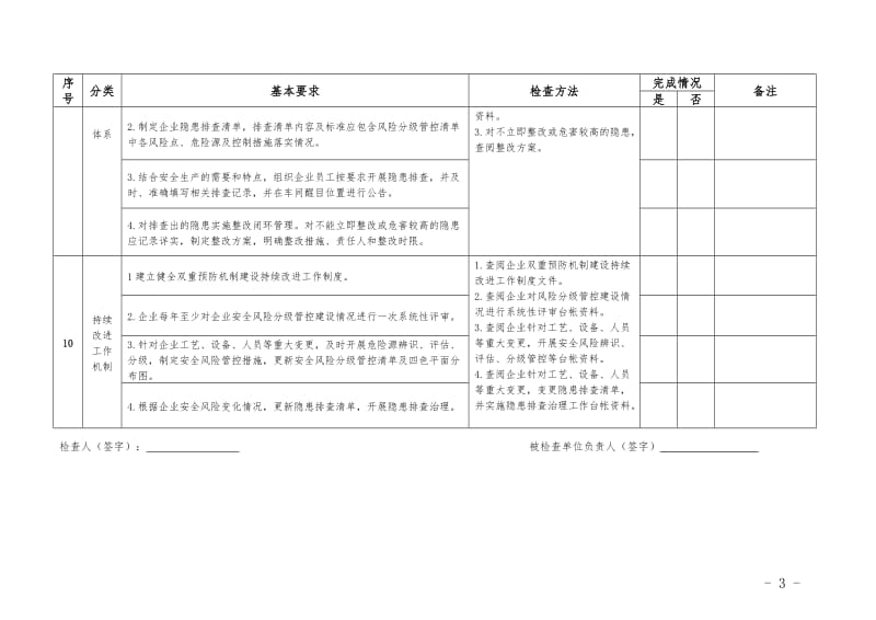 企业双重预防机制建设工作检查细则.doc_第3页