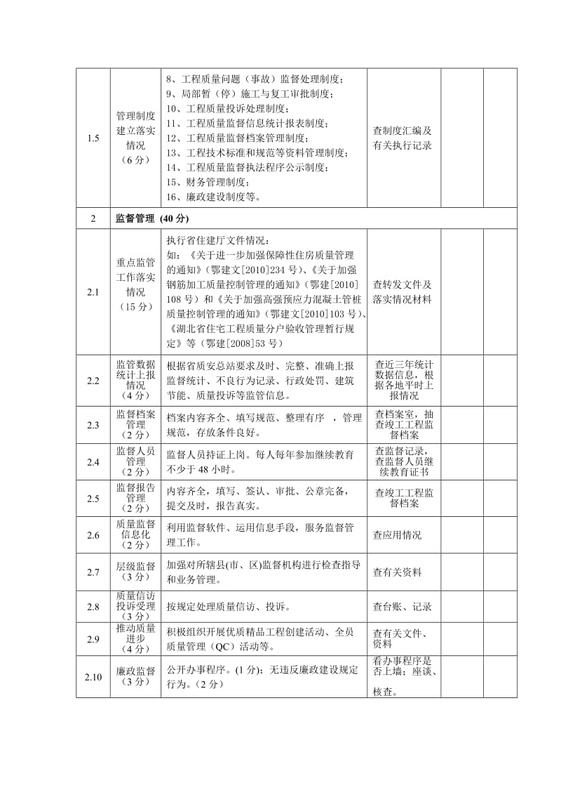 建设工程质量监督机构考核评分表.doc_第2页