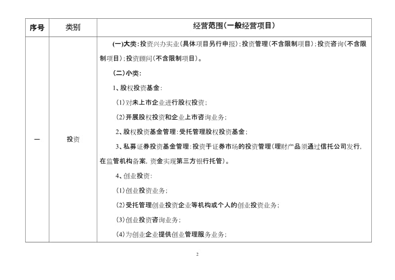 常见经营范围规范用语.doc_第2页