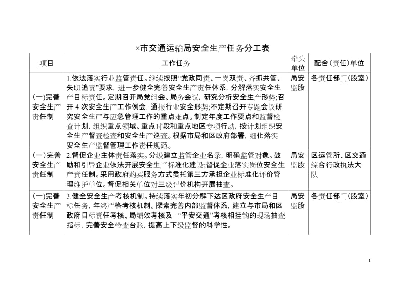 交通运输局安全生产任务分工表.doc_第1页