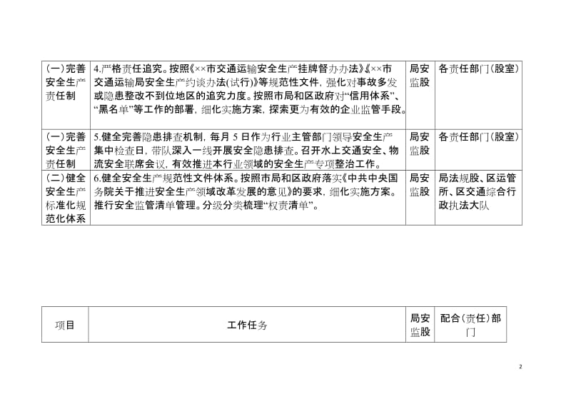 交通运输局安全生产任务分工表.doc_第2页