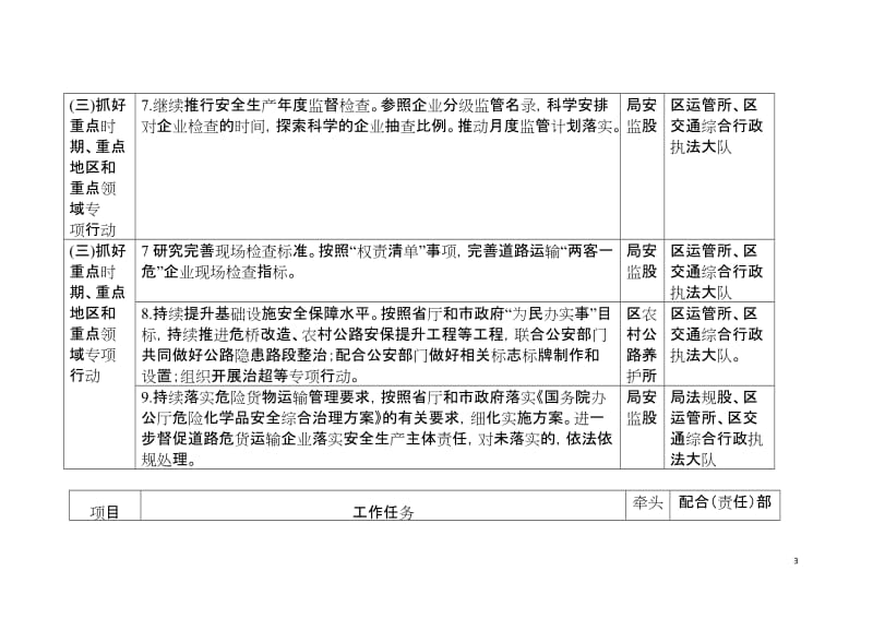 交通运输局安全生产任务分工表.doc_第3页