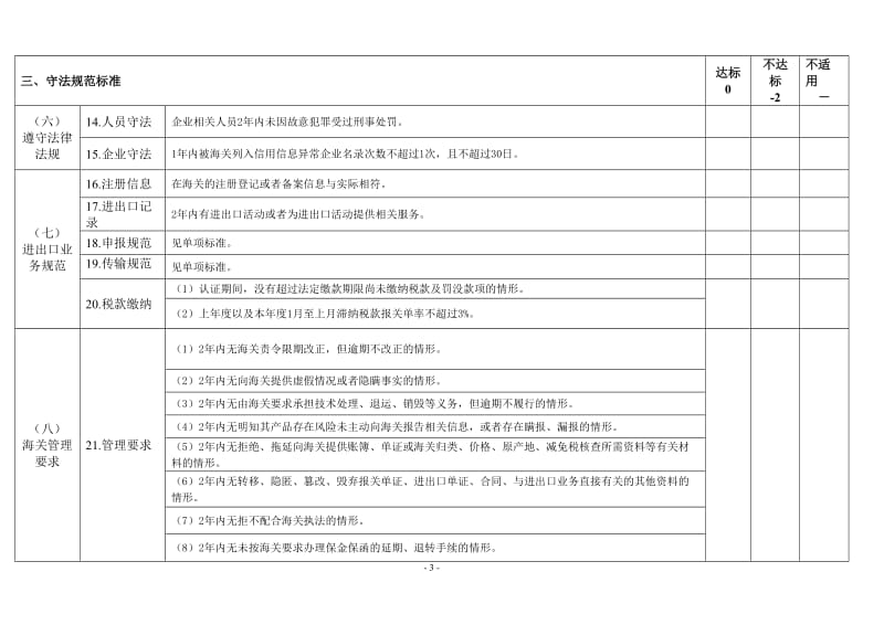 海关认证企业标准.doc_第3页