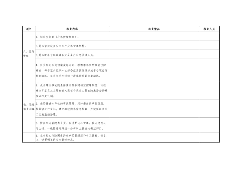 小型露天采石场安全生产条件“回头看”检查表.doc_第3页