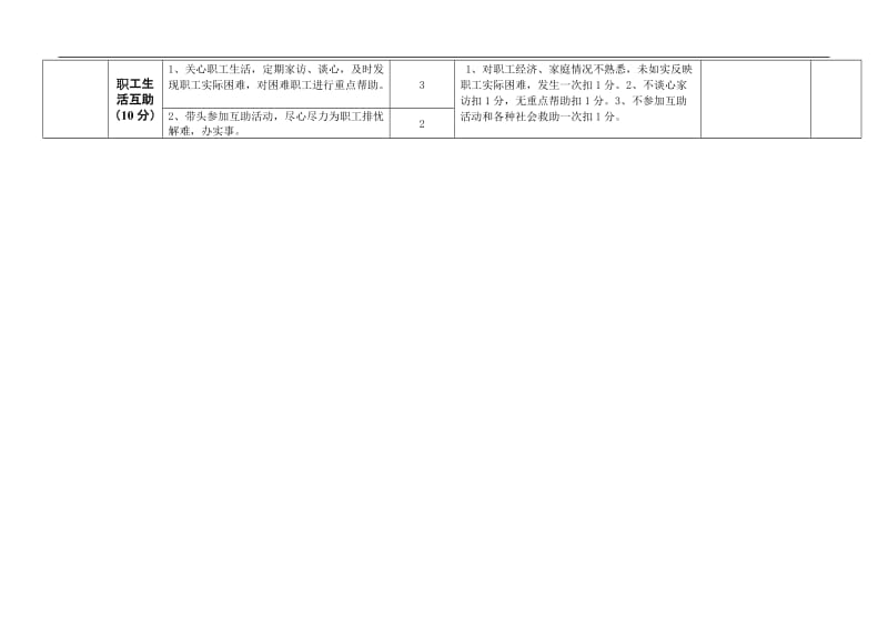 煤矿机电党员先锋岗和党员安全责任区考核标准.doc_第3页