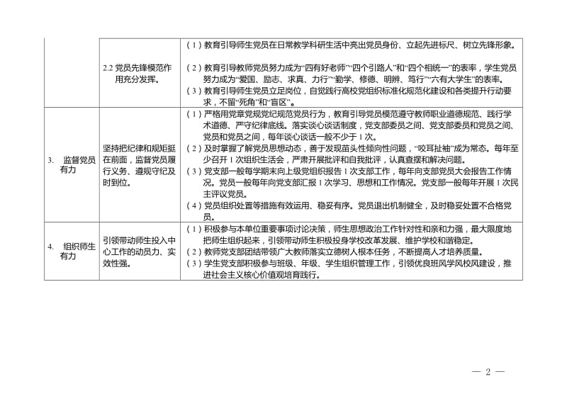 新时代高校党建双创工作重点任务指南（基层党支部）.doc_第2页