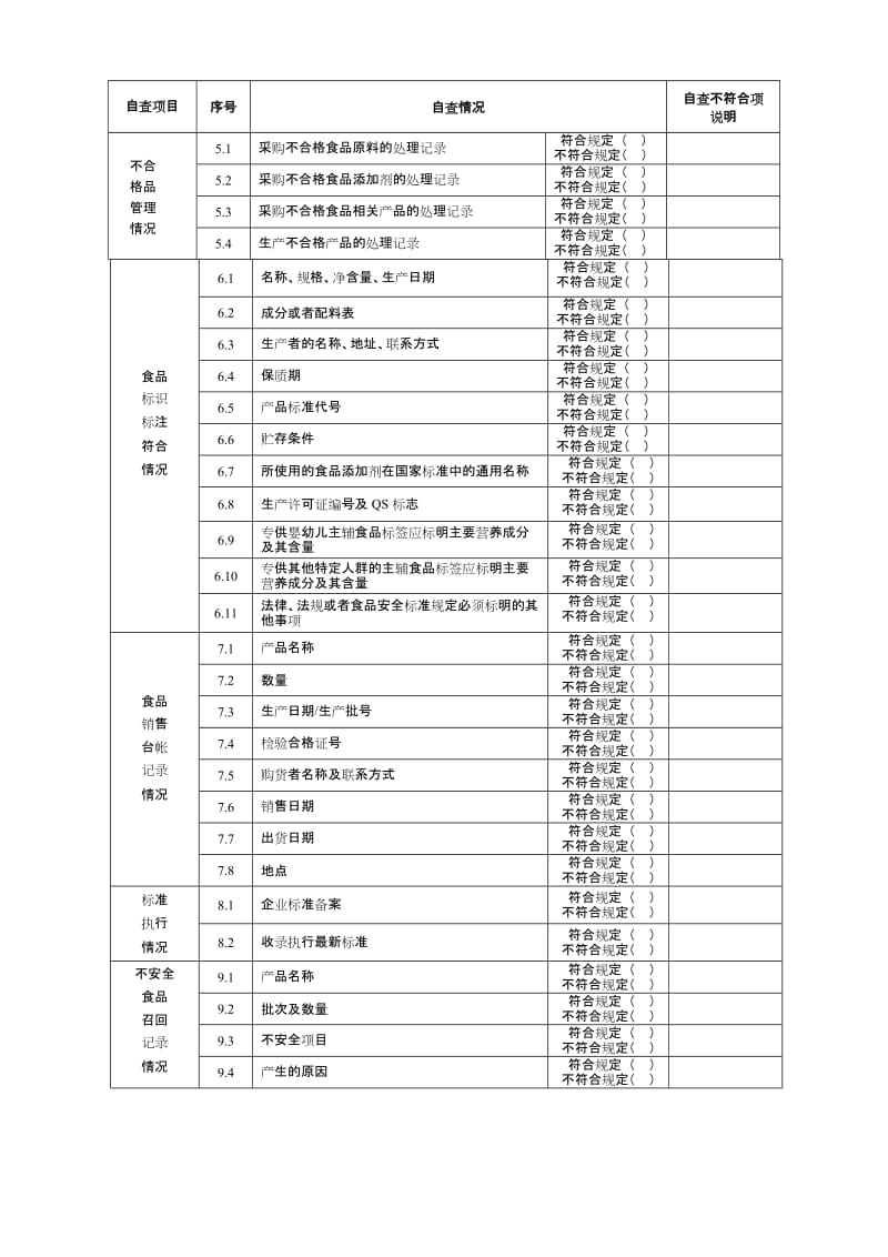 食品生产加工企业落实质量安全主体责任情况自查表.doc_第2页