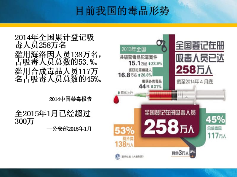 禁毒知识进校园《青少年合成毒品预防宣传讲座》.ppt_第3页