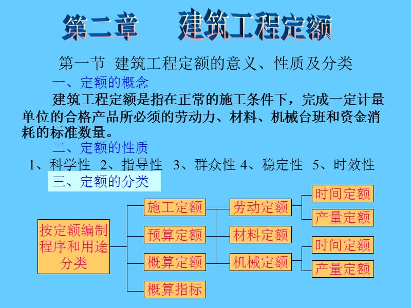 建筑工程定额.ppt_第1页