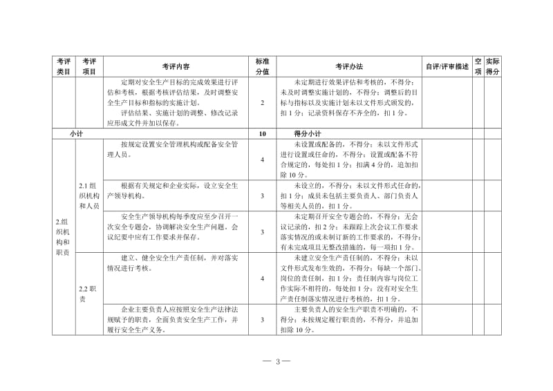 啤酒生产企业安全生产标准化评定标准.doc_第3页