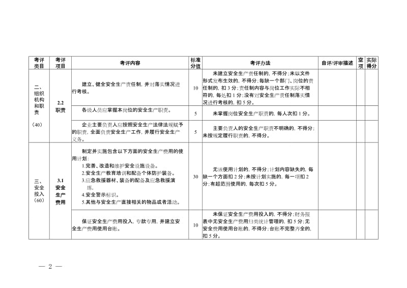 文化市场安全生产标准化评定标准 .doc_第3页