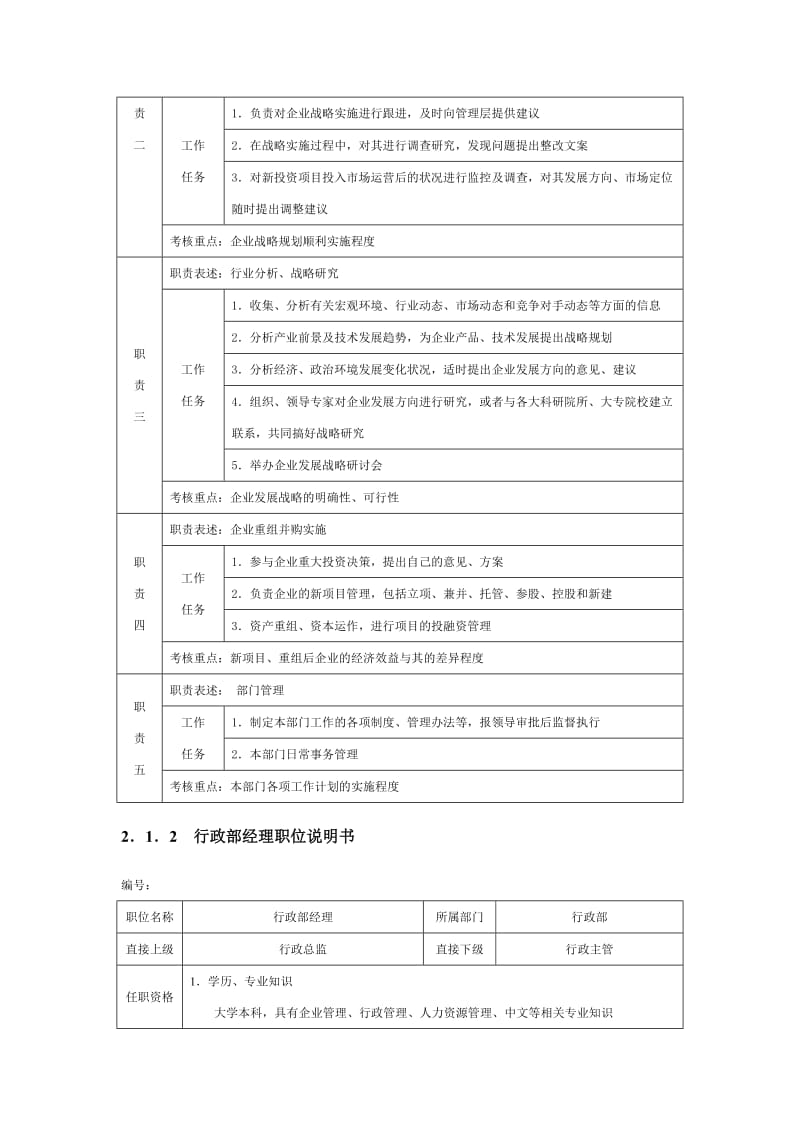 岗位职责说明(库).doc_第3页