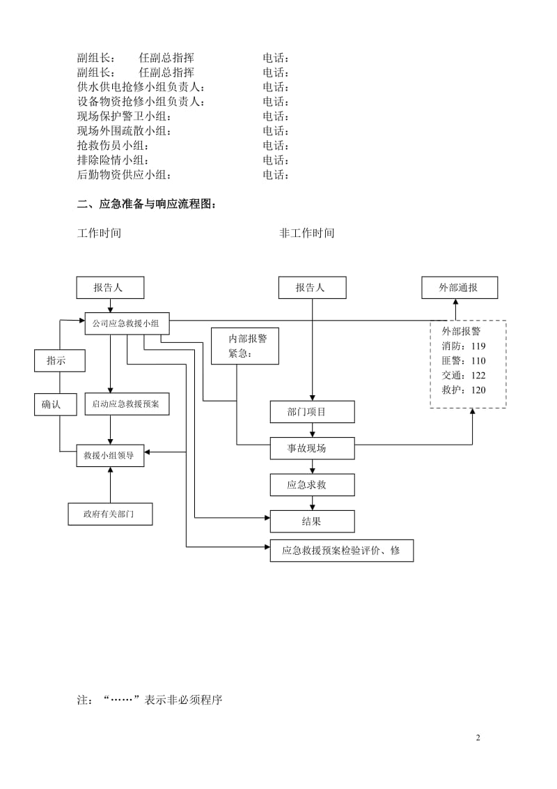 安全生产重大事故应急救援预案.doc_第2页