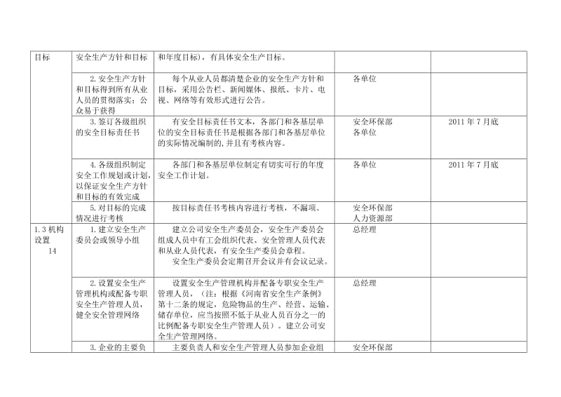 公司安全标准化实施方案细则.doc_第2页