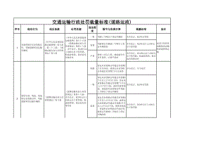 交通运输行政处罚裁量标准（含路政、超限、水路等）.xls