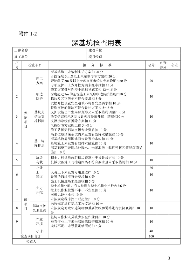 建筑施工作业安全检查表汇编.doc_第3页