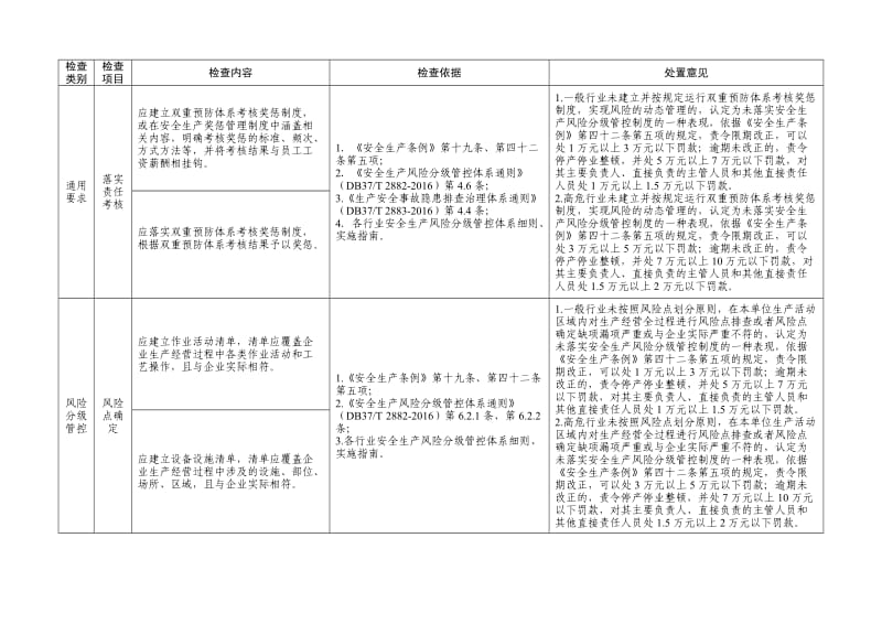 风险隐患双重预防体系建设与运行情况执法检查表.doc_第3页