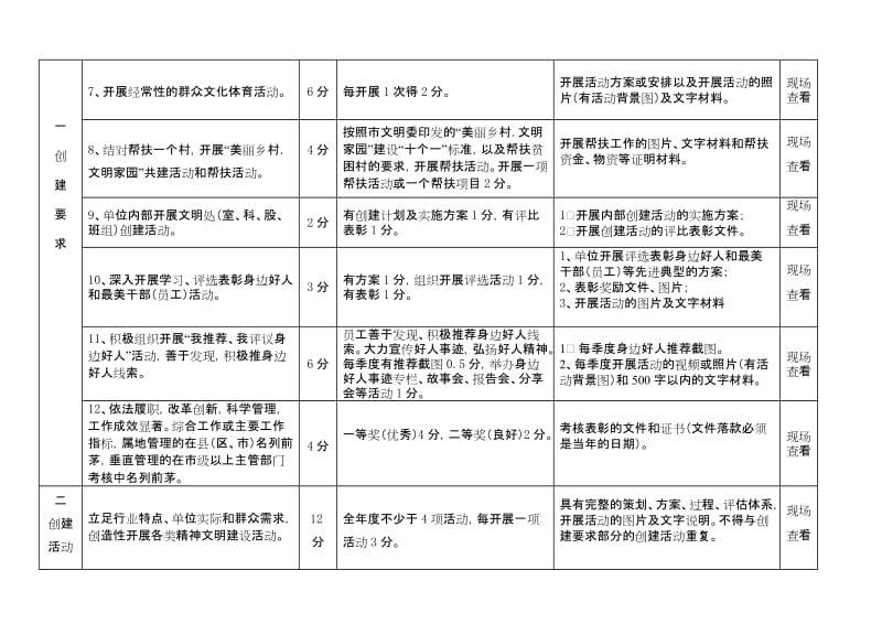 市级文明单位测评体系.doc_第3页