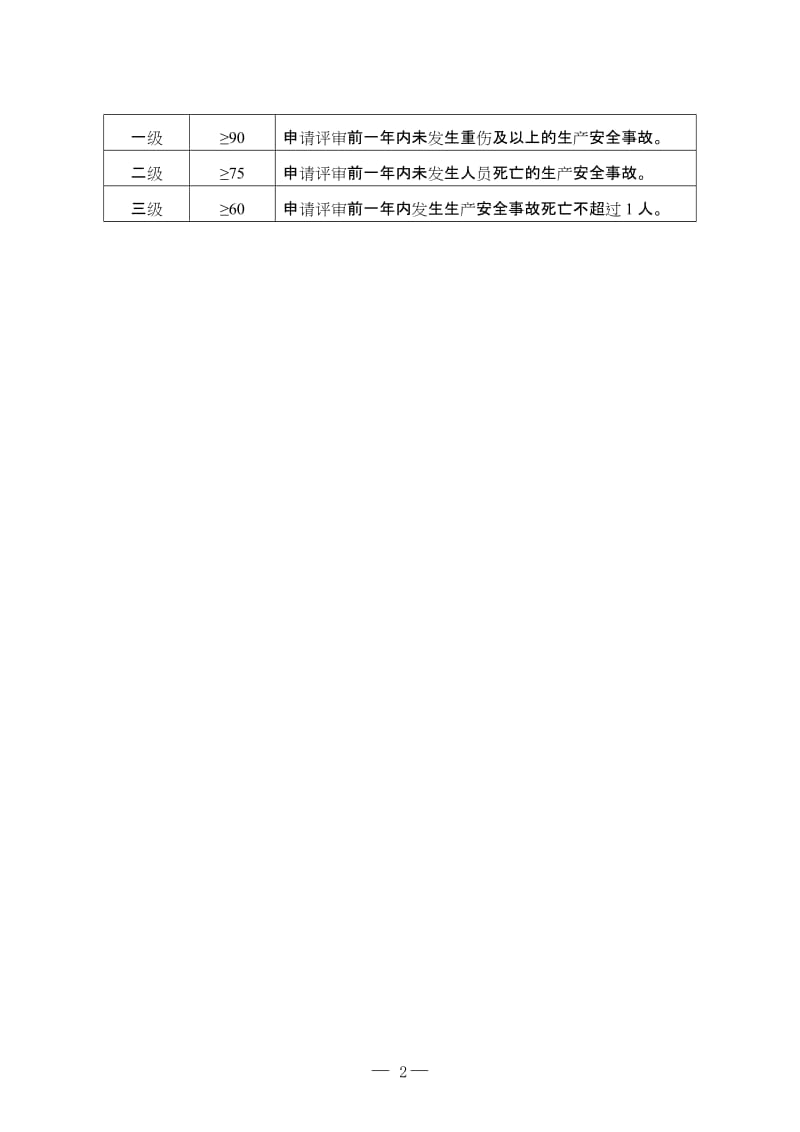 食品生产企业安全生产标准化评定标准.doc_第2页