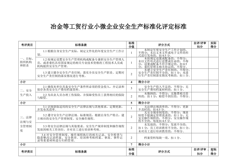 冶金等工贸行业小微企业安全生产标准化评定标准.doc_第1页