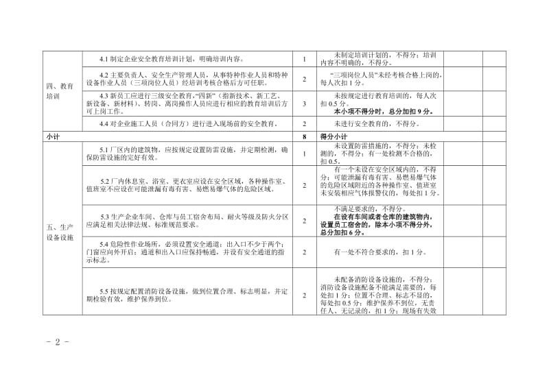 冶金等工贸行业小微企业安全生产标准化评定标准.doc_第2页