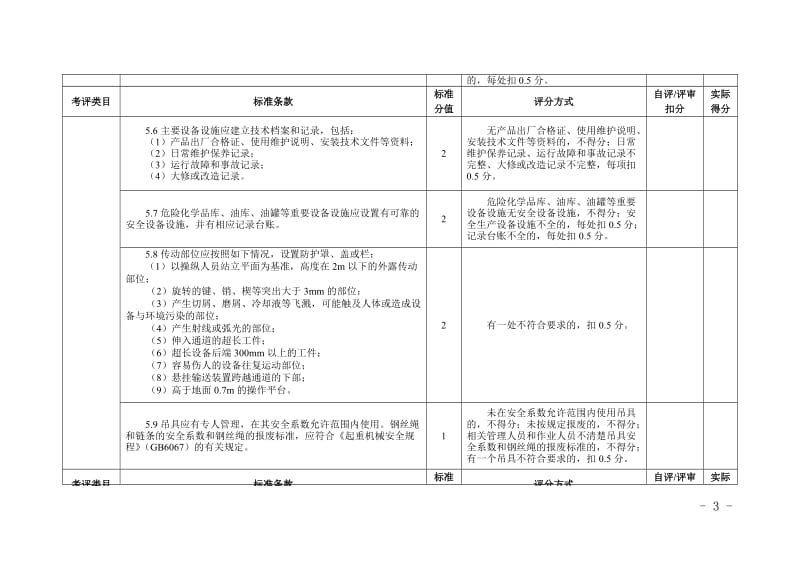 冶金等工贸行业小微企业安全生产标准化评定标准.doc_第3页