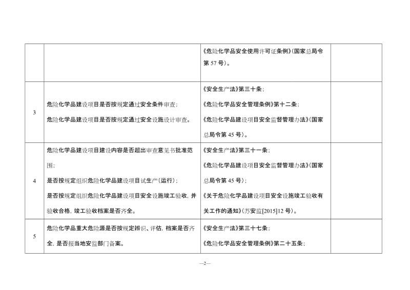 化工（危险化学品）企业安全检查重点指导目录 (2).doc_第2页