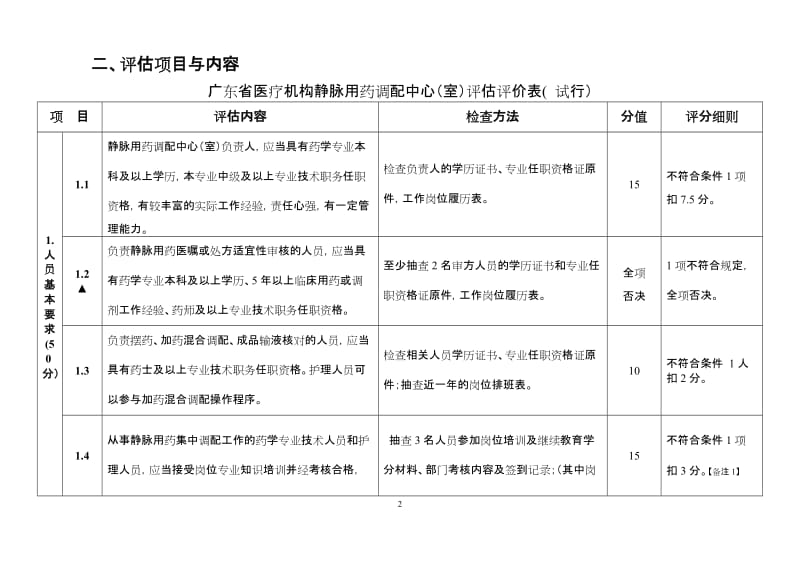 医疗机构静脉用药调配中心（室）评估标准.doc_第2页