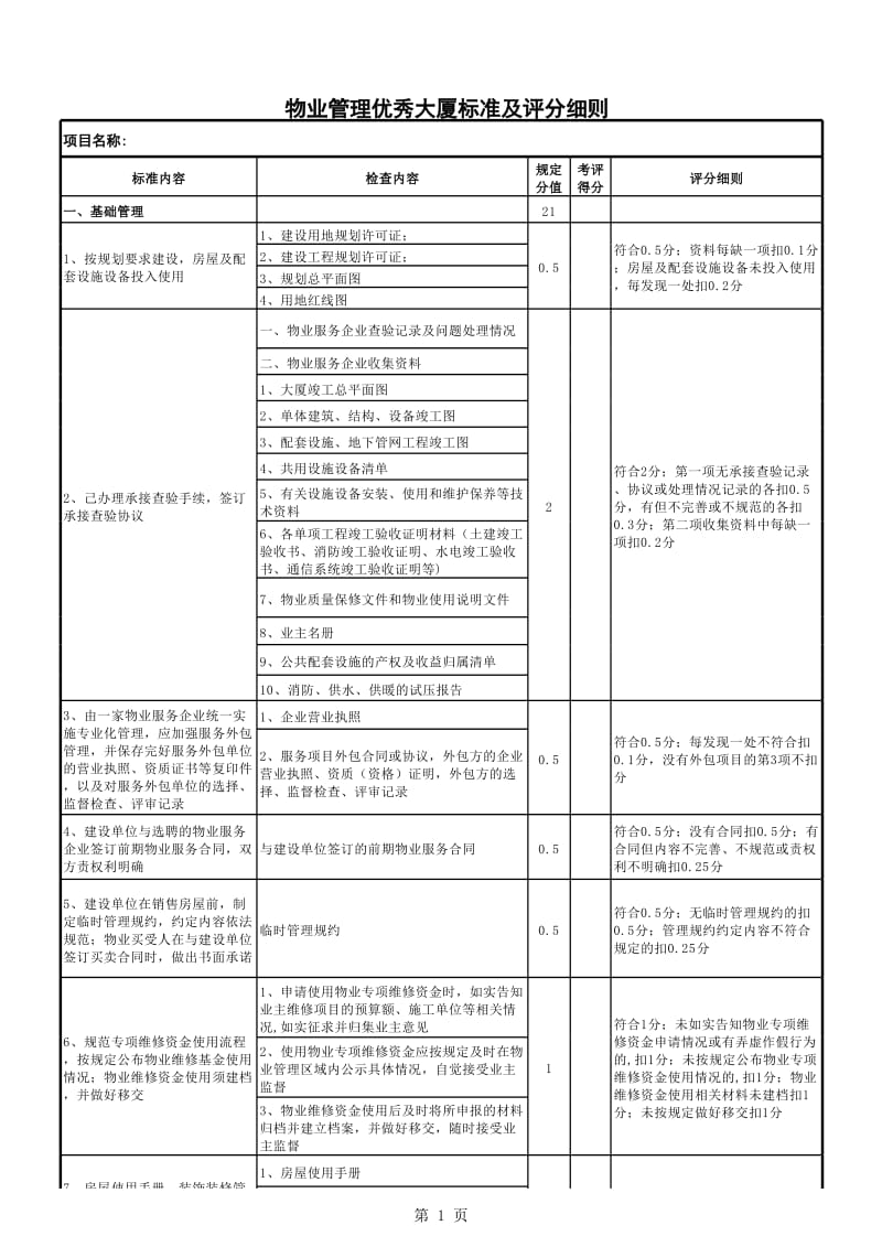 物业管理优秀大厦标准及评分细则.xls_第1页