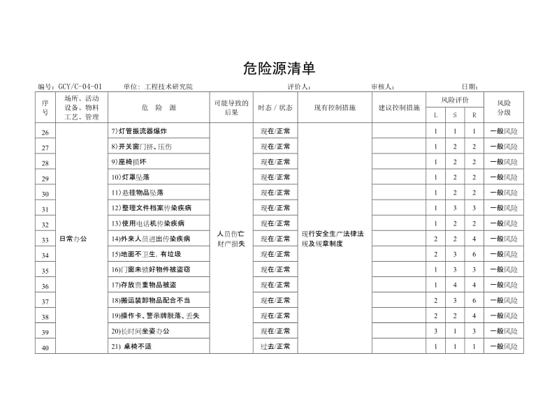 石油工程技术研究院危险源辨识评价.doc_第3页